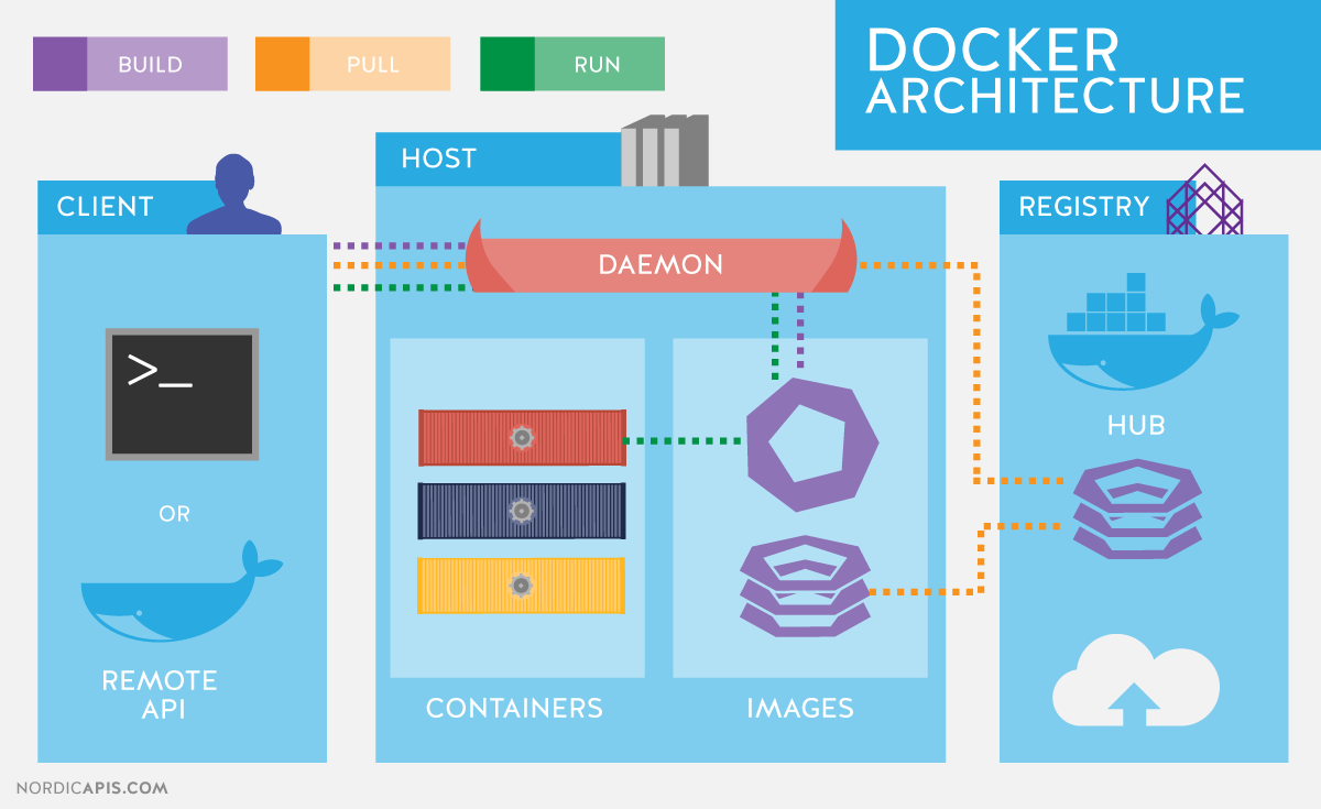 Tips On How To Make An Email Server With A Vps: Ultahost, Debian 12, Fastpanel Tips On How To Make An Email Server With A Vps: Ultahost, Debian 12, Fastpanel