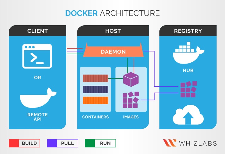 15 Low Cost Docker Internet Hosting Providers In 2024 15 Low Cost Docker Internet Hosting Providers In 2024