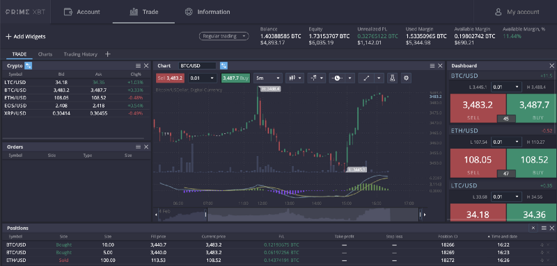 Unlocking the Power of Margin Trading with PrimeXBT